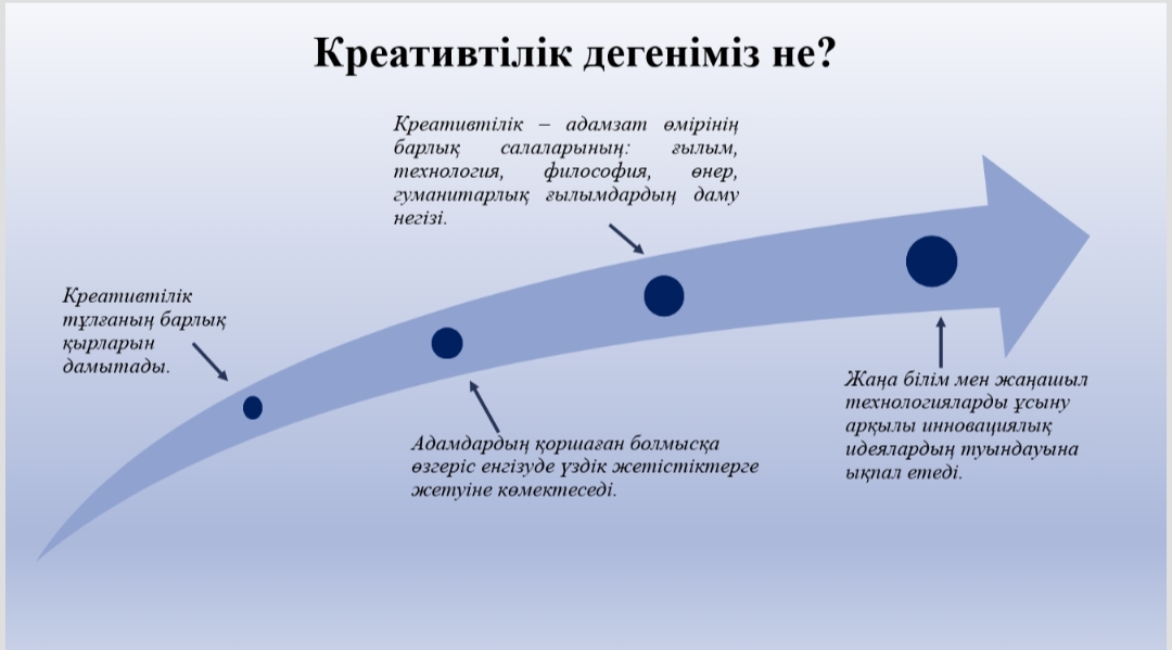 «Креативті ойлай аламыз ба?» тақырыбында вебинар өтті.