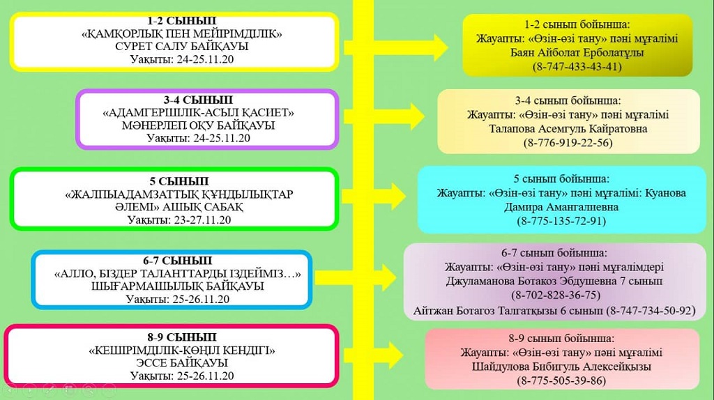  «ӨЗІҢДІ ТАНУ – ӨМІРДІ ТАНУ» АТТЫ «ӨЗІН-ӨЗІ ТАНУ» ПӘНІНЕН АПТАЛЫҚ