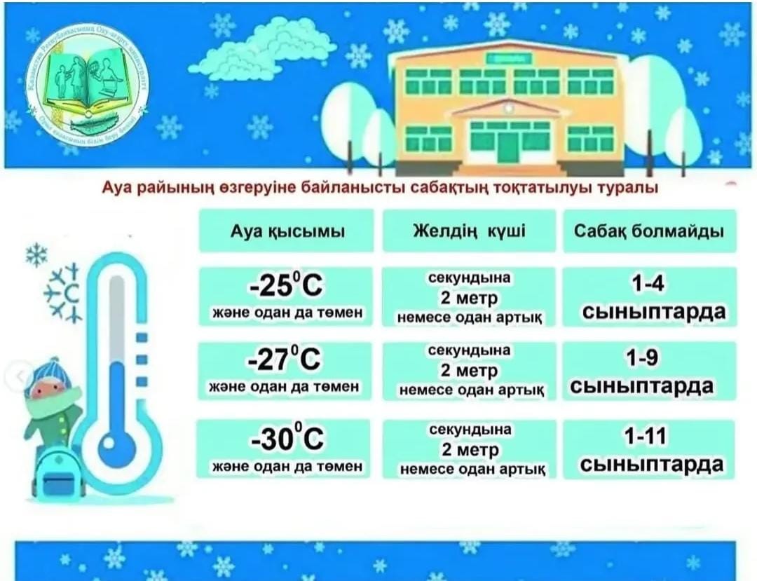 Қолайсыз ауа райында оқу процесін қашықтан ұйымдастыру тәртібі